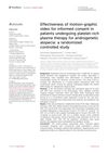 Effectiveness of Motion-Graphic Video for Informed Consent in Patients Undergoing Platelet-Rich Plasma Therapy for Androgenetic Alopecia: A Randomized Controlled Study