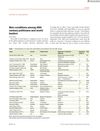 Skin Conditions Among 20th Century Politicians and World Leaders