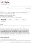 In Vivo Non-Invasive Observation of Dynamic Changes in Hair Shaft, Melanin, and Collagen During the C57BL/6 Follicle Cycle
