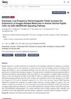 Extremely Low-Frequency Electromagnetic Fields Increase the Expression of Anagen-Related Molecules in Human Dermal Papilla Cells via GSK-3β/ERK/Akt Signaling Pathway