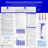 Real-World Assessment of Disease Characteristics and Clinical Outcomes in Alopecia Areata in a Global Noninterventional Observational Cohort (ADAAGIO)