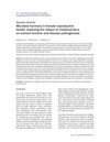 Microbial Harmony in Female Reproductive Health: Exploring the Impact of Intestinal Flora on Ovarian Function and Disease Pathogenesis