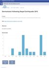 Dermatoses Following Nepal Earthquake 2015
