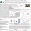 Effects of Ionizing Radiation on Murine Gene Expression in Skin and Bone