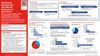 Worldwide Clinical and Real-World Exposure to Baricitinib