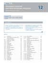 Secondary Cicatricial and Other Permanent Alopecias