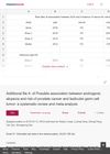 Possible Association Between Androgenic Alopecia and Risk of Prostate Cancer and Testicular Germ Cell Tumor: A Systematic Review and Meta-Analysis