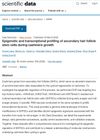 Epigenetic And Transcriptional Profiling Of Secondary Hair Follicle Stem Cells During Cashmere Growth