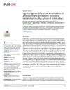 Lights Triggered Differential Accumulation of Antioxidant and Antidiabetic Secondary Metabolites in Callus Culture of Eclipta Alba L.