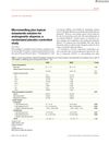 Microneedling Plus Topical Dutasteride Solution for Androgenetic Alopecia: A Randomized Placebo-Controlled Study