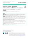 Impact of a Health Alert and Its Implementation on Flutamide Prescriptions for Women: An Interrupted Time Series Analysis