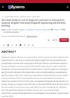 Microbial Dysbiosis and Its Diagnostic Potential in Androgenetic Alopecia: Insights from Multi-Kingdom Sequencing and Machine Learning