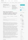 Roles of Gut Microbiota in Androgenetic Alopecia: Insights from Mendelian Randomization Analysis