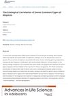 The Etiological Correlation of Seven Common Types of Alopecia