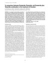 A Comparison Between Finasteride, Flutamide, and Finasteride Plus Flutamide Combination in the Treatment of Hirsutism