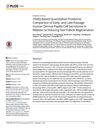 iTRAQ-Based Quantitative Proteomic Comparison of Early- and Late-Passage Human Dermal Papilla Cell Secretome in Relation to Inducing Hair Follicle Regeneration