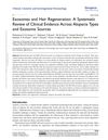Exosomes And Hair Regeneration: A Systematic Review Of Clinical Evidence Across Alopecia Types And Exosome Sources