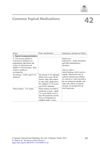 Common Topical Medications