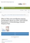 Effect of Aloe Vera and Mentha Piperita Combination Serum on CDK1 and CDC25 Expression in Chemotherapy-Induced Alopecia Rats