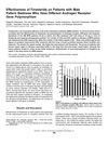 Effectiveness of Finasteride on Patients with Male Pattern Baldness Who Have Different Androgen Receptor Gene Polymorphism