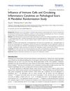 Influence of Immune Cells and Circulating Inflammatory Cytokines on Pathological Scars: A Mendelian Randomization Study