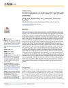 In Vivo Evaluation of Insect Wax for Hair Growth Potential