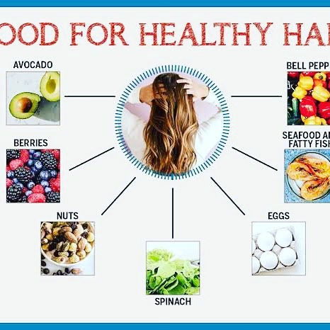 #healthyhairjourney #healthyhair #eathealthy #hair360