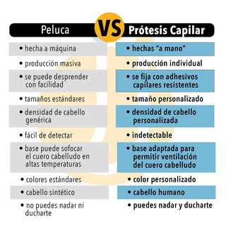 La calidad se distingue. Confía tu transformación en nuestras manos ✂️💇🏻‍♀️💇🏻‍♂️ #ReemplazoDeCab