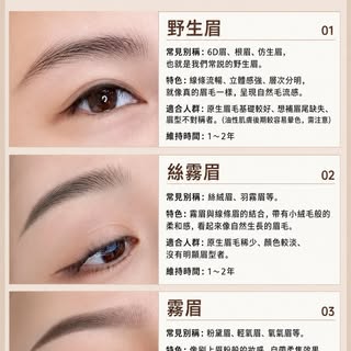 紋眉怎麼選？
01｜野生眉
常見別稱：6D眉、根眉、仿生眉，也就是我們常說的野生眉。
特色：線條流暢、立體感強、層次分明，就像真的眉毛一樣，呈現自然毛流感。
適合人群：原生眉毛基礎較好、想補眉尾缺失、