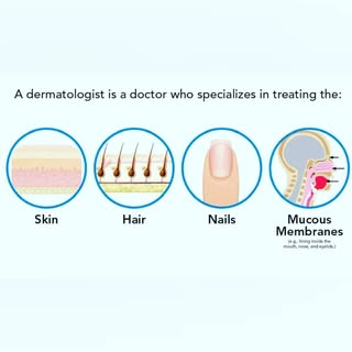 Dermatologist is a doctor that treats problems related to skin, hair, nails, mucus membranes.