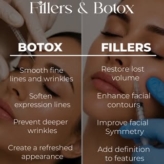 Fillers and Botox each play a different role in facial rejuvenation.
While fillers restore volume an