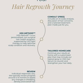 ✨ Your hair regrowth journey starts with understanding what may be contributing to your hair concern