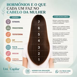 Você sabia que os hormônios têm um papel fundamental na saúde dos seus cabelos?

Muitas pessoas acre