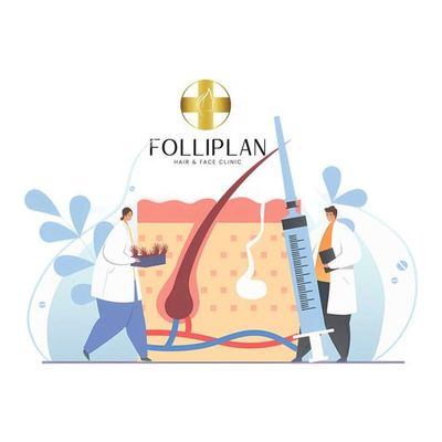 Folliplan Hair and Face Clinic