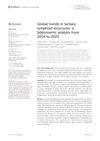Global Trends In Tertiary Lymphoid Structures: A Bibliometric Analysis From 2014 To 2023