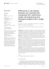 Differences in Cell Subsets Between Sun-Exposed and Unexposed Skin: Preliminary Single-Cell Sequencing and Biological Analysis from a Single Case