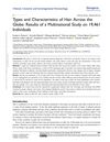Types and Characteristics of Hair Across the Globe: Results of a Multinational Study on 19,461 Individuals