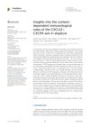Insights Into the Context-Dependent Immunological Roles of the CXCL12–CXCR4 Axis in Alopecia